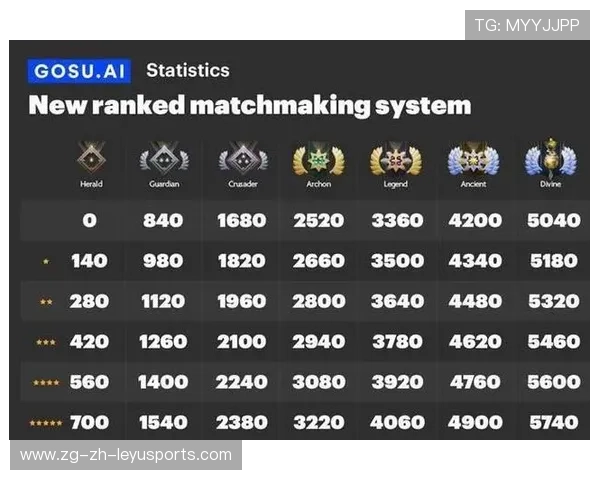 DOTA2新天梯机制上线对局匹配更公平,dota2 天梯匹配机制